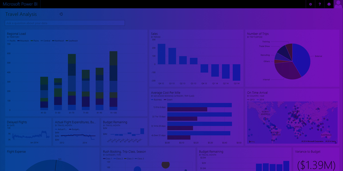 ¿Debes tomar decisiones? Power BI trabaja por ti